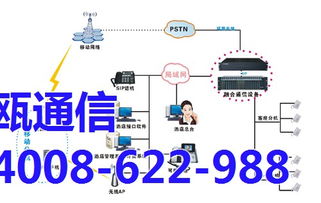 南京申甌通信SOC8000 IP PBX 高效穩定的1U通訊設備解決方案